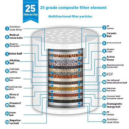 25-Level Shower Head Dechlorine & Water Purifier